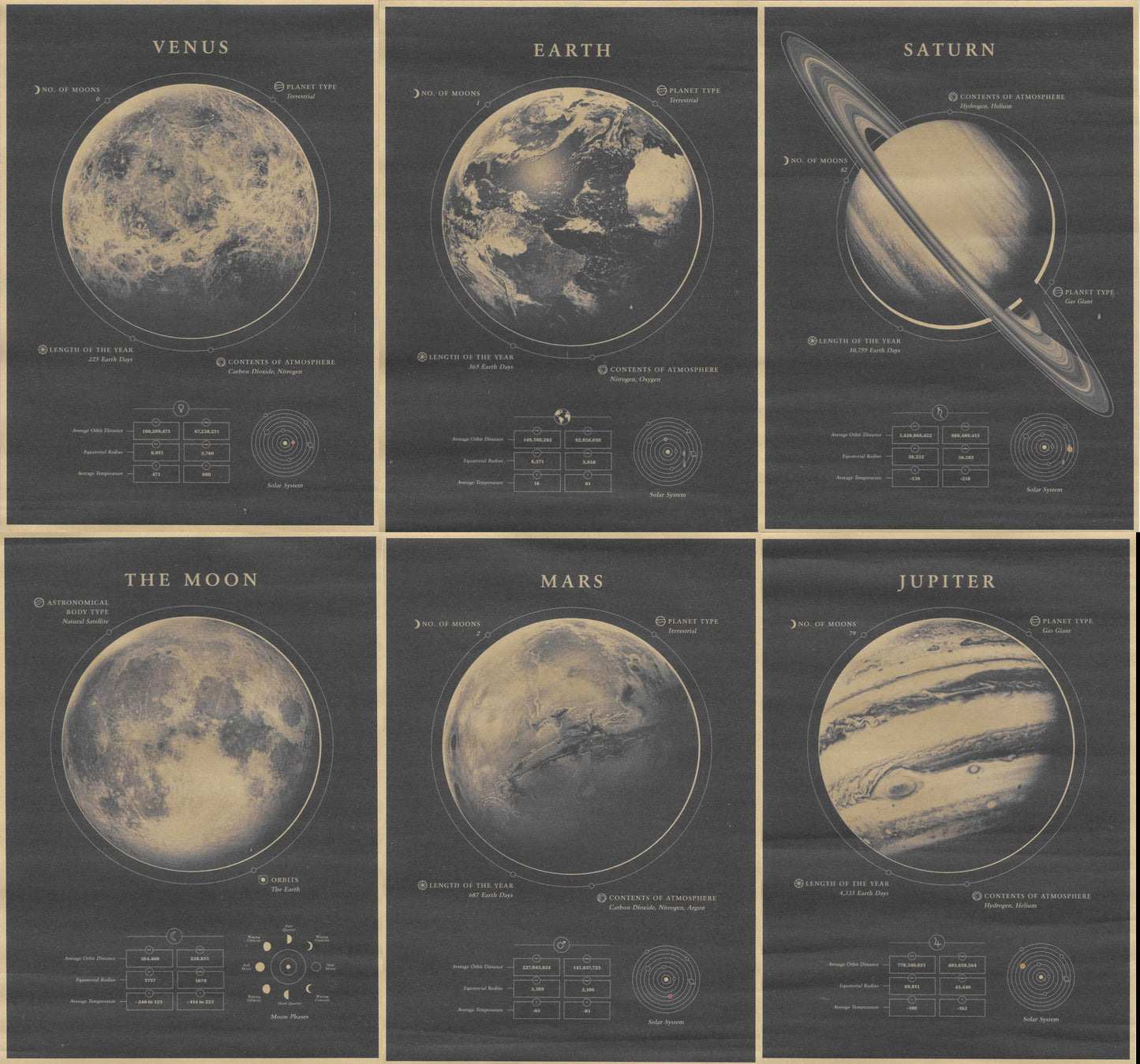 Planeten Fact-Sheets | Kunstdruck - Steckbriefe im Vintage Stil A4