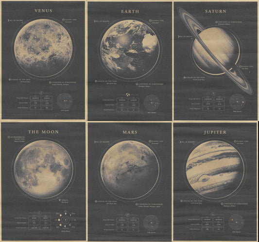 Planeten Fact-Sheets | Kunstdruck - Steckbriefe im Vintage Stil A4