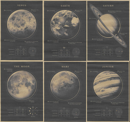 Planeten Fact-Sheets | Kunstdruck - Steckbriefe im Vintage Stil A4