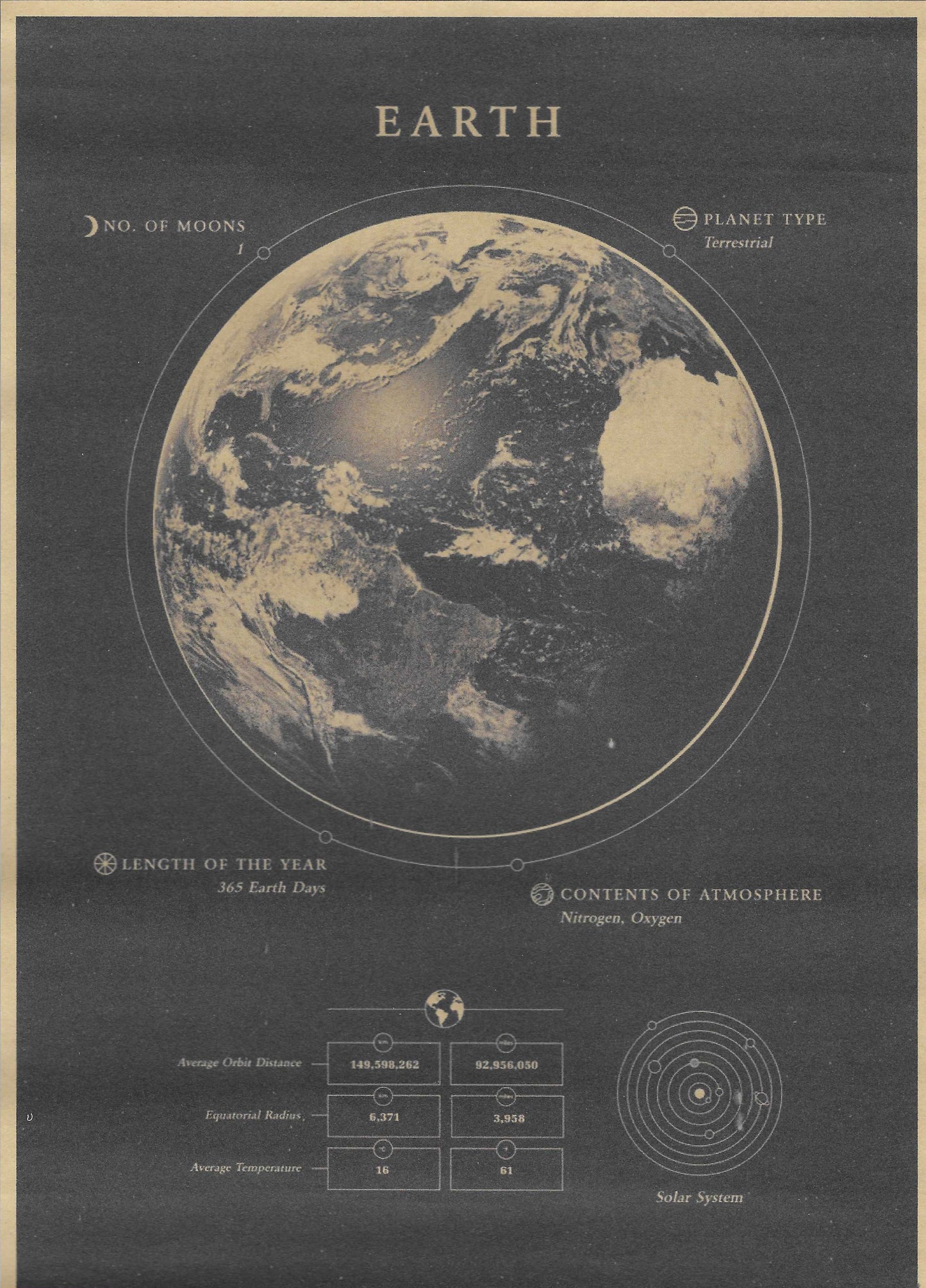 Planeten Fact-Sheets | Kunstdruck - Steckbriefe im Vintage Stil A4