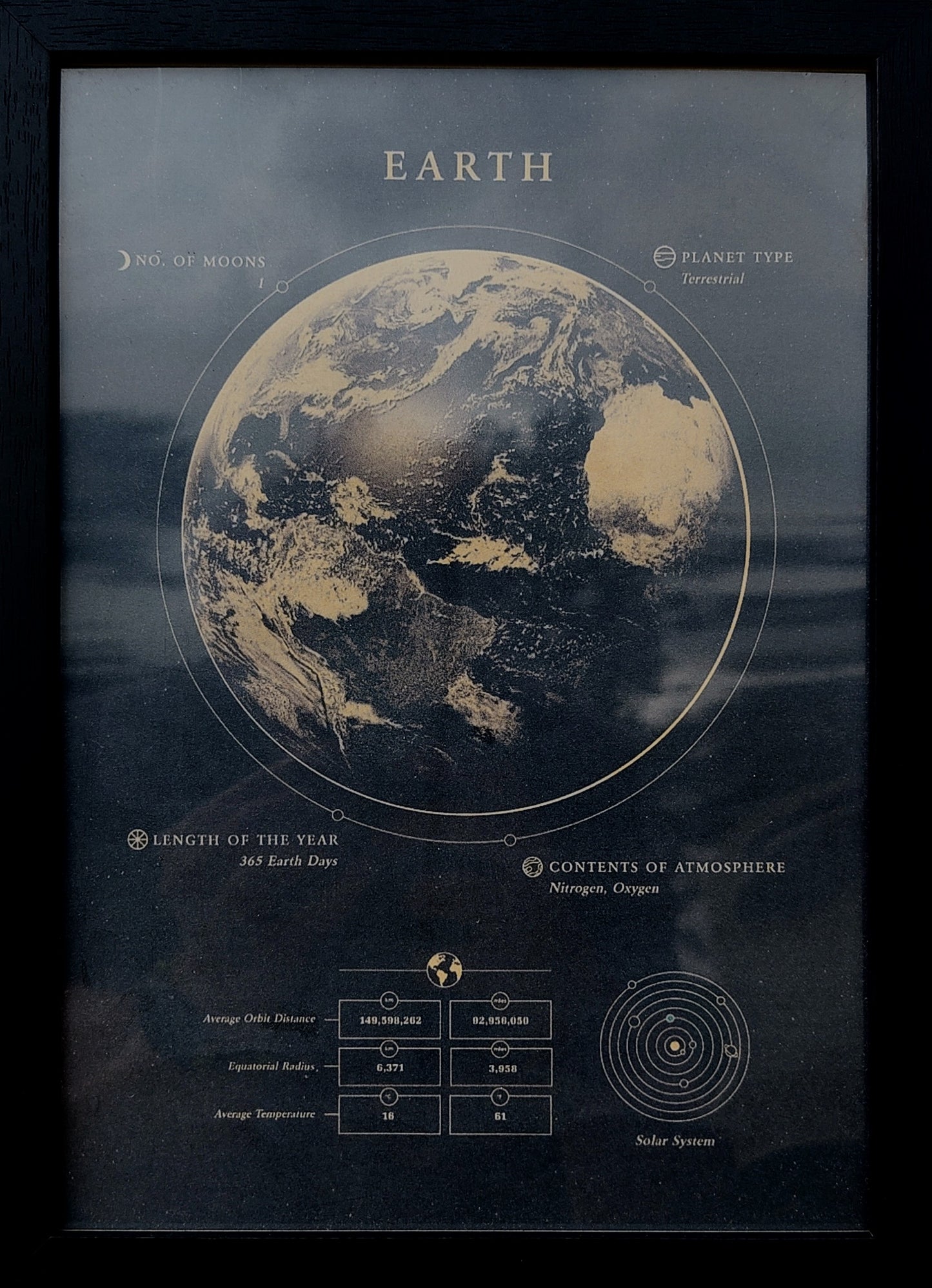 Planeten Fact-Sheets | Kunstdruck - Steckbriefe im Vintage Stil A4