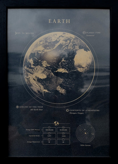 Planeten Fact-Sheets | Kunstdruck - Steckbriefe im Vintage Stil A4