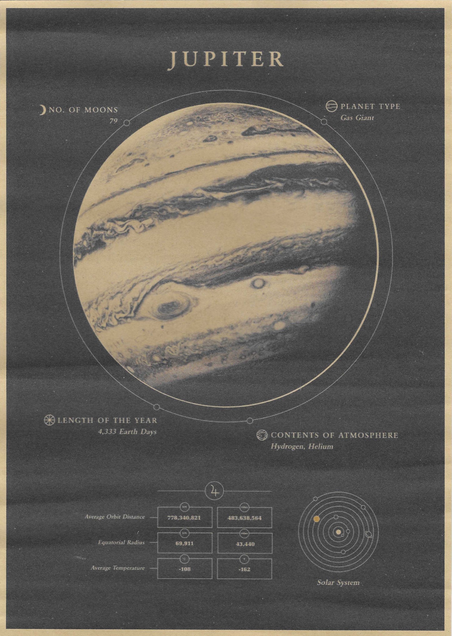 Planeten Fact-Sheets | Kunstdruck - Steckbriefe im Vintage Stil A4
