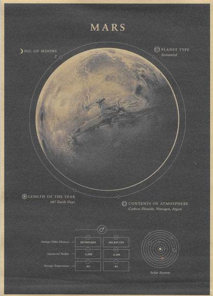 Planeten Fact-Sheets | Kunstdruck - Steckbriefe im Vintage Stil A4