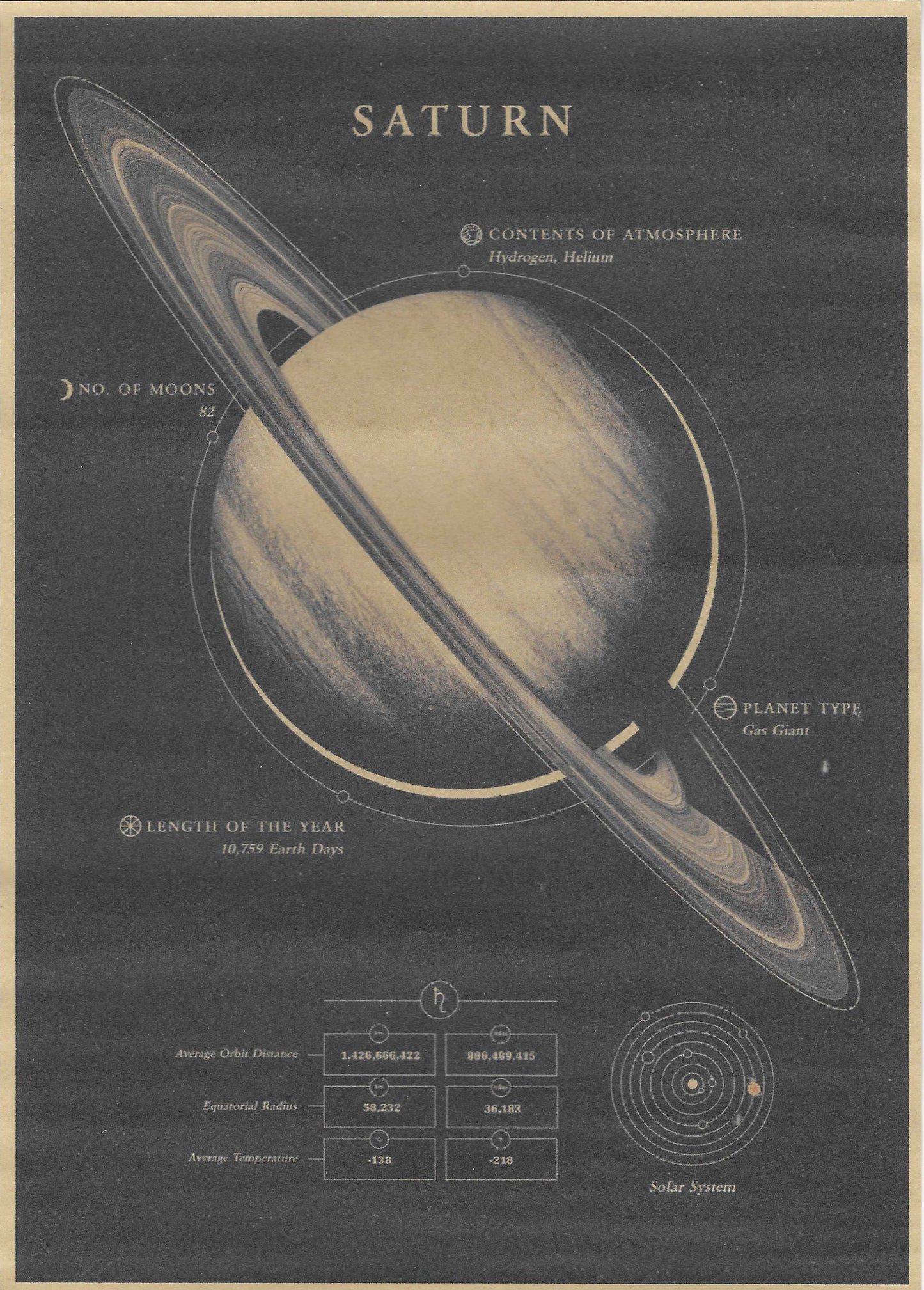 Planeten Fact-Sheets | Kunstdruck - Steckbriefe im Vintage Stil A4