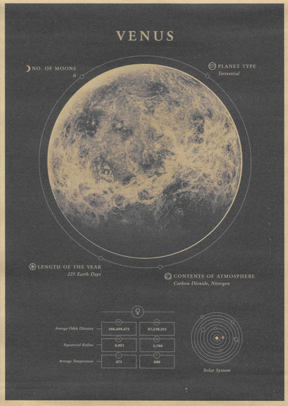 Planeten Fact-Sheets | Kunstdruck - Steckbriefe im Vintage Stil A4